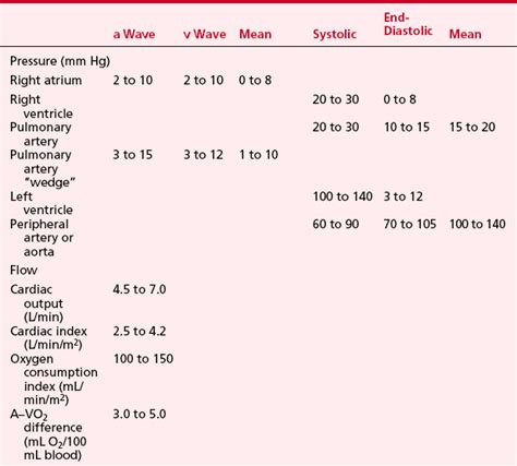 left heart catheterization normal values.